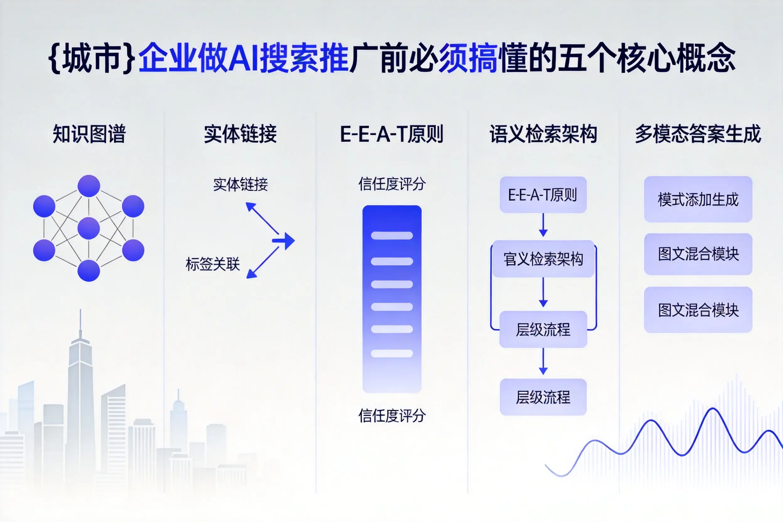 和田市企业做AI搜索推广前必须搞懂的五个核心概念