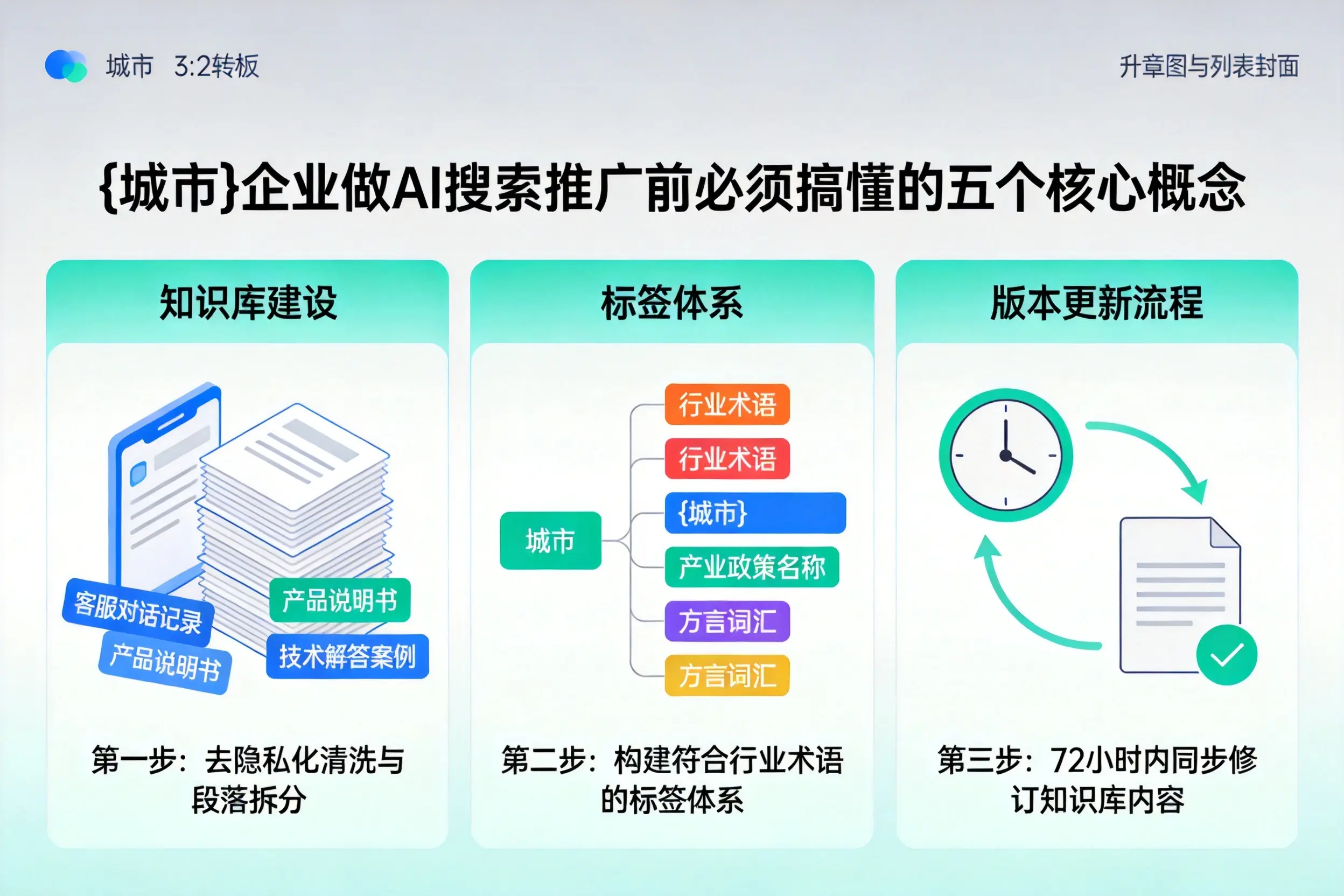 和田市企业做AI搜索推广前必须搞懂的五个核心概念